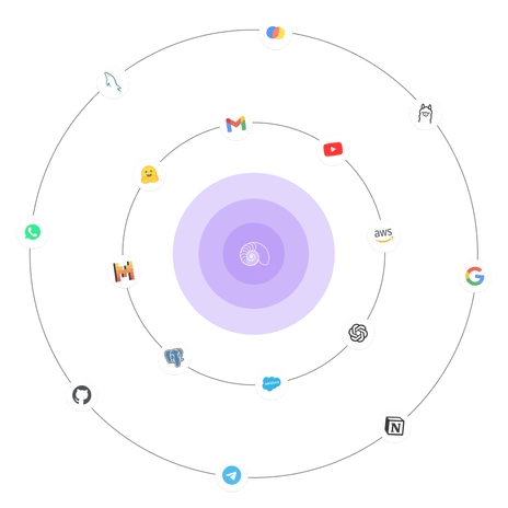 Integrations Section